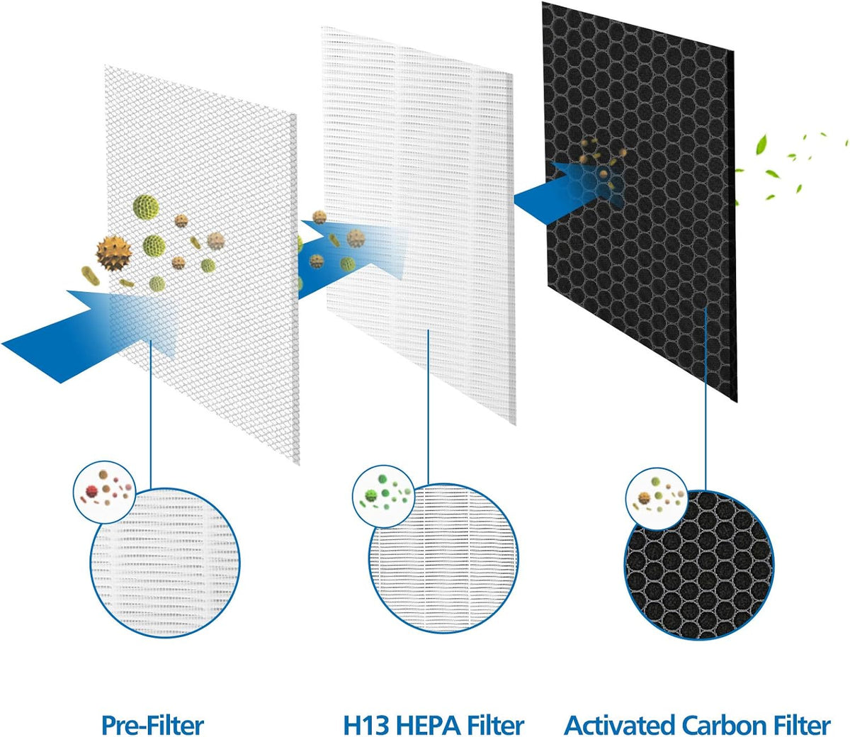 H13 True HEPA Replacement Filter Pack of 2 Z523