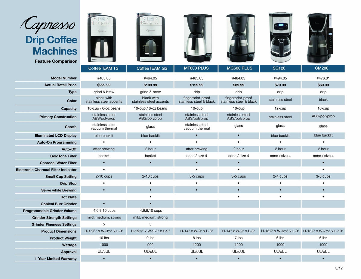 10-Cup Digital Coffeemaker with Conical Burr Grinder B5477