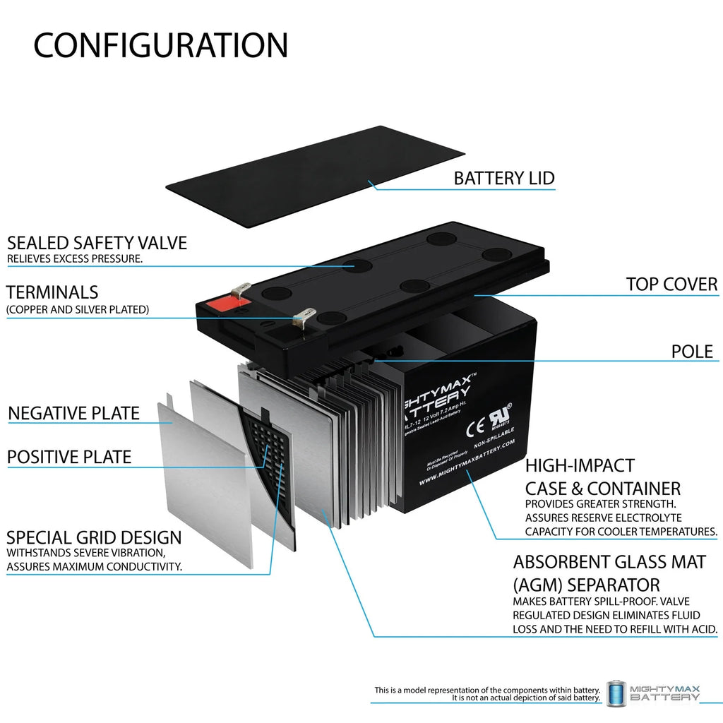 12V 7.2AH Electric Scooter Battery + 12V 1Amp Charger N3886