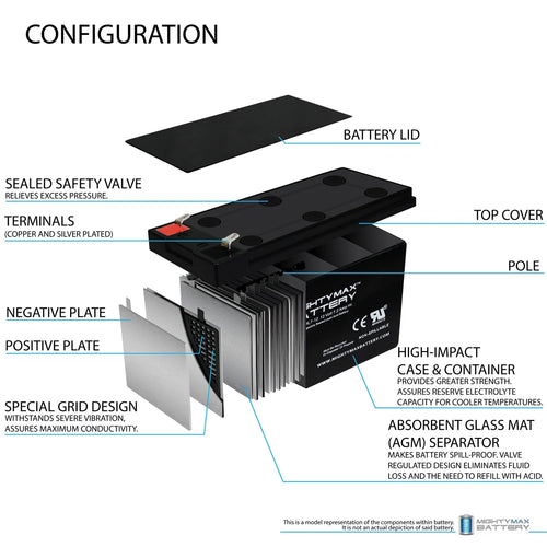 12V 7.2AH Electric Scooter Battery + 12V 1Amp Charger N3886